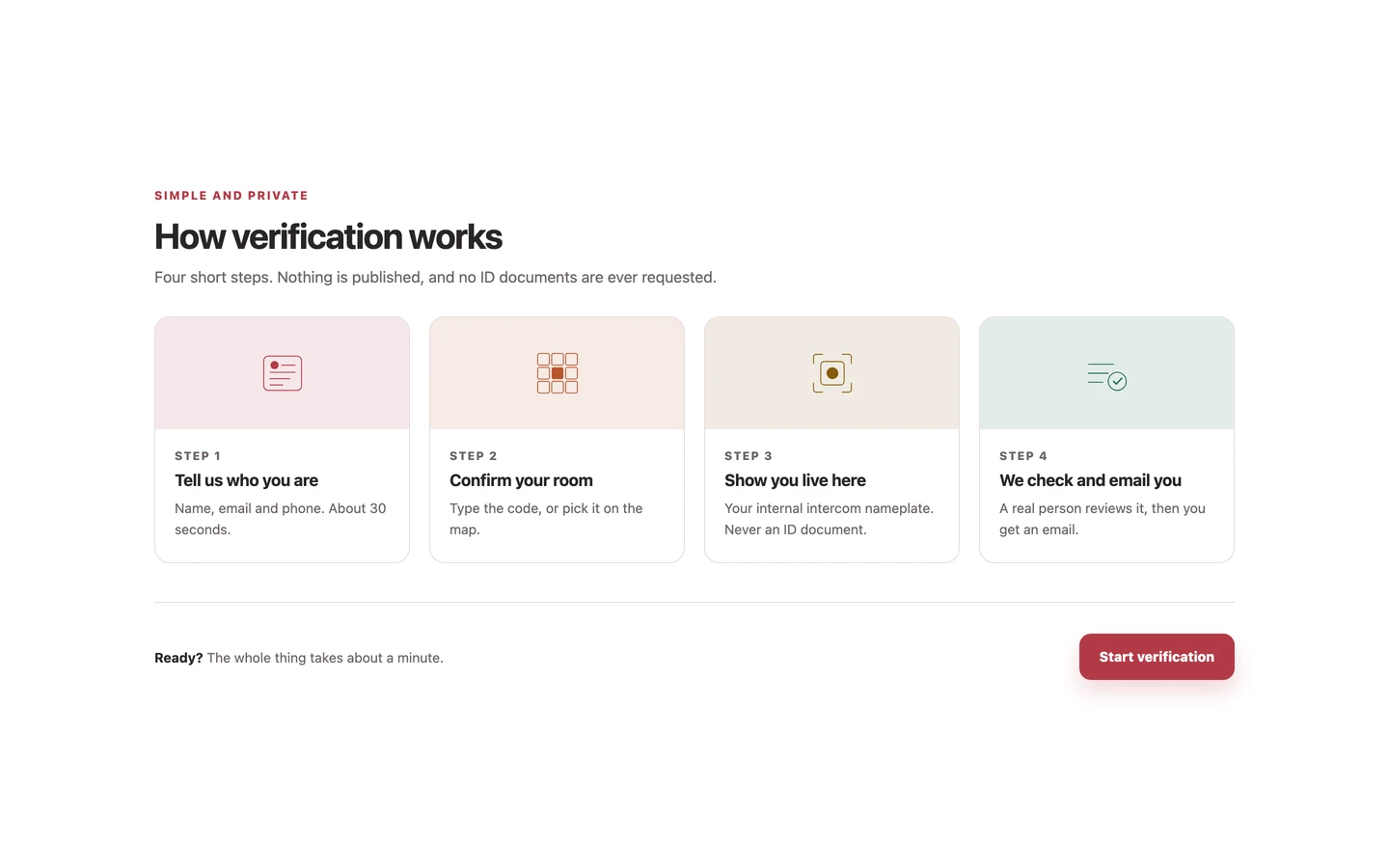 The How verification works section showing four numbered steps: tell us who you are, confirm your room, show you live here, we check and email you
