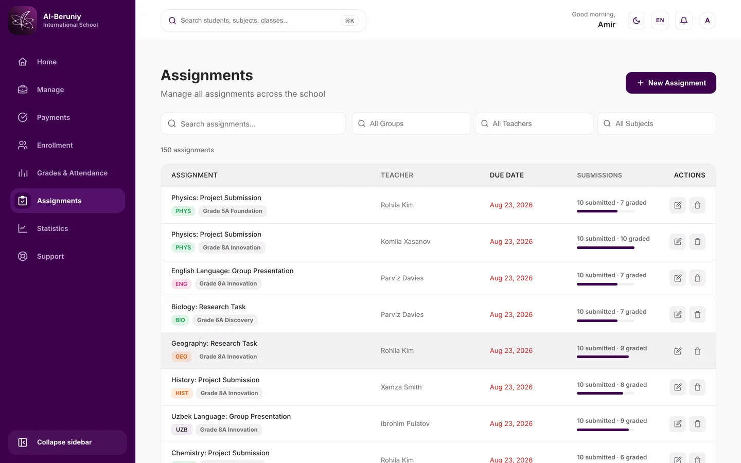 The assignments table with teacher, due date and submitted-versus-graded counts