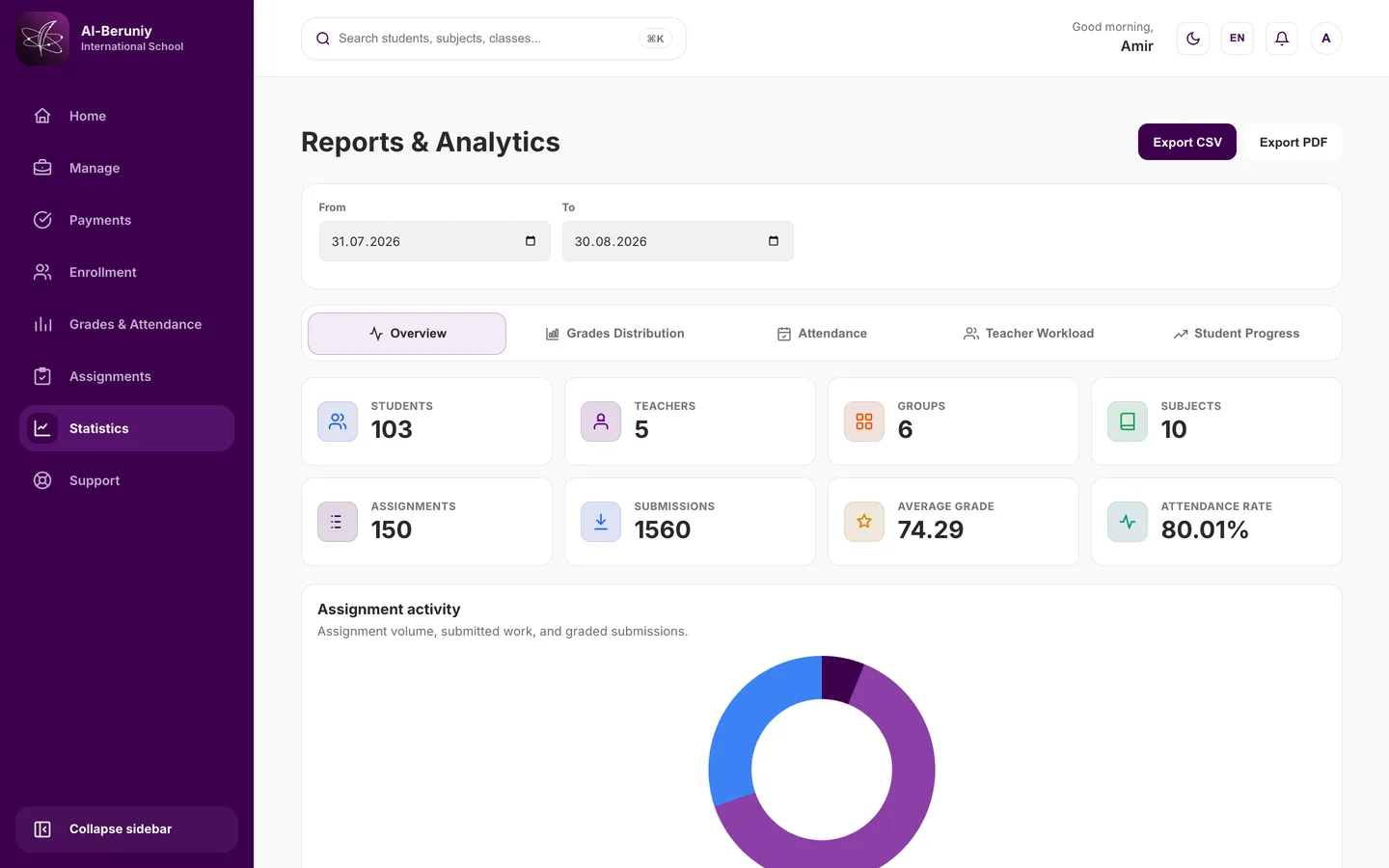The reports and analytics view with school totals, an average grade and an attendance rate