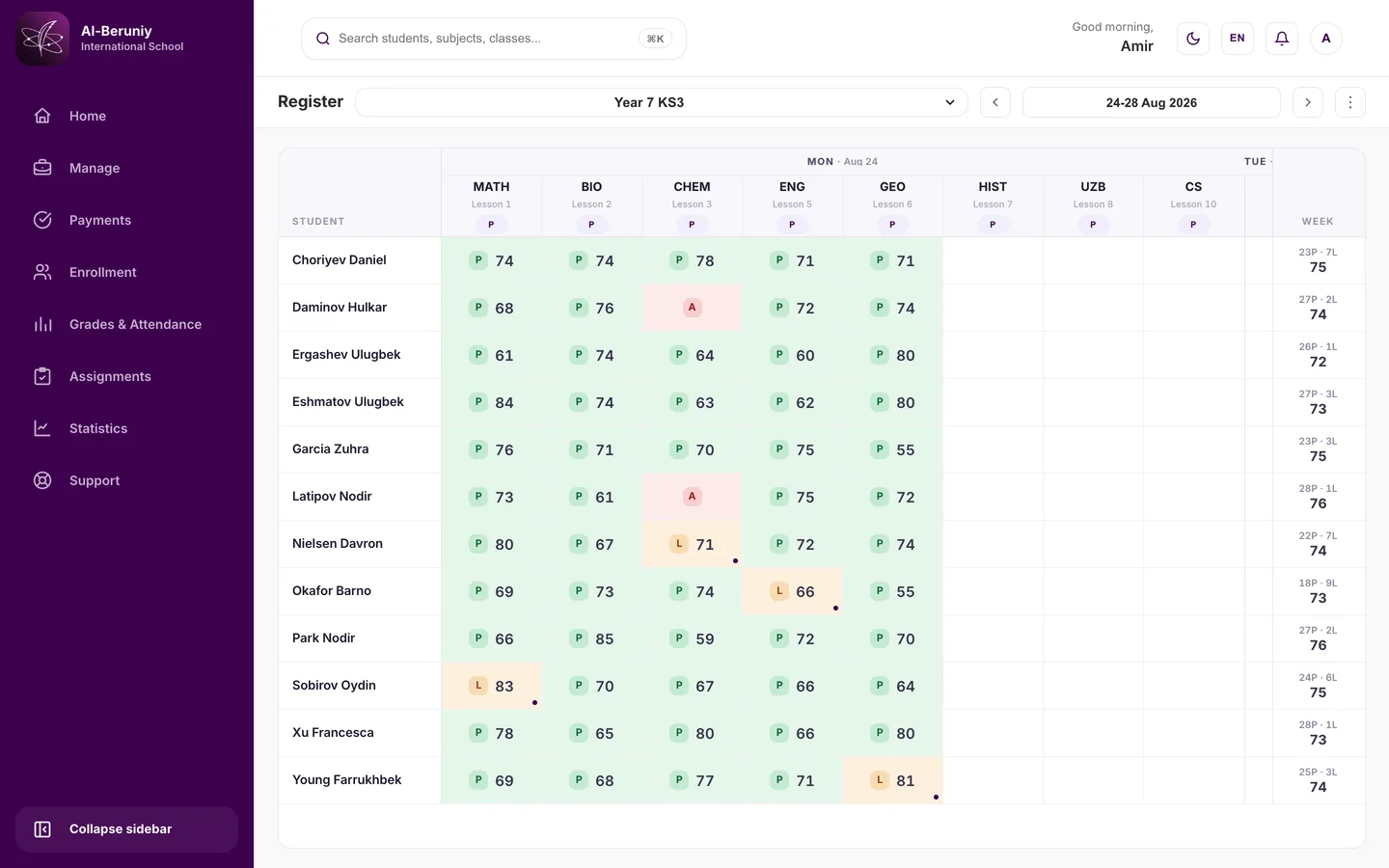 The weekly register grid showing each student's attendance mark and grade for every lesson