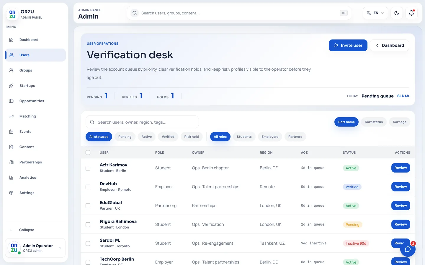 The admin verification desk listing accounts with role, region and status