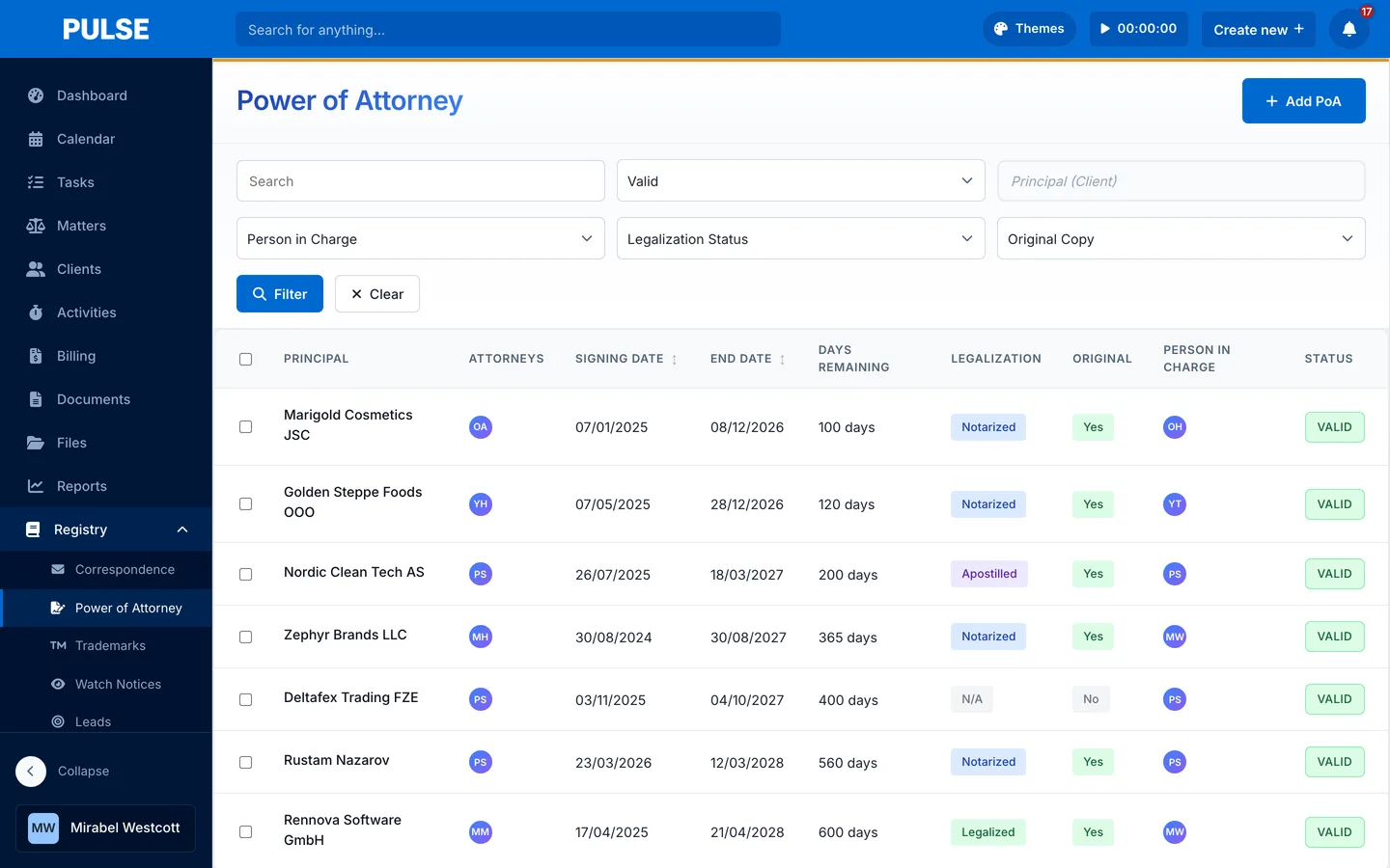 The power of attorney register with signing dates, legalisation and validity