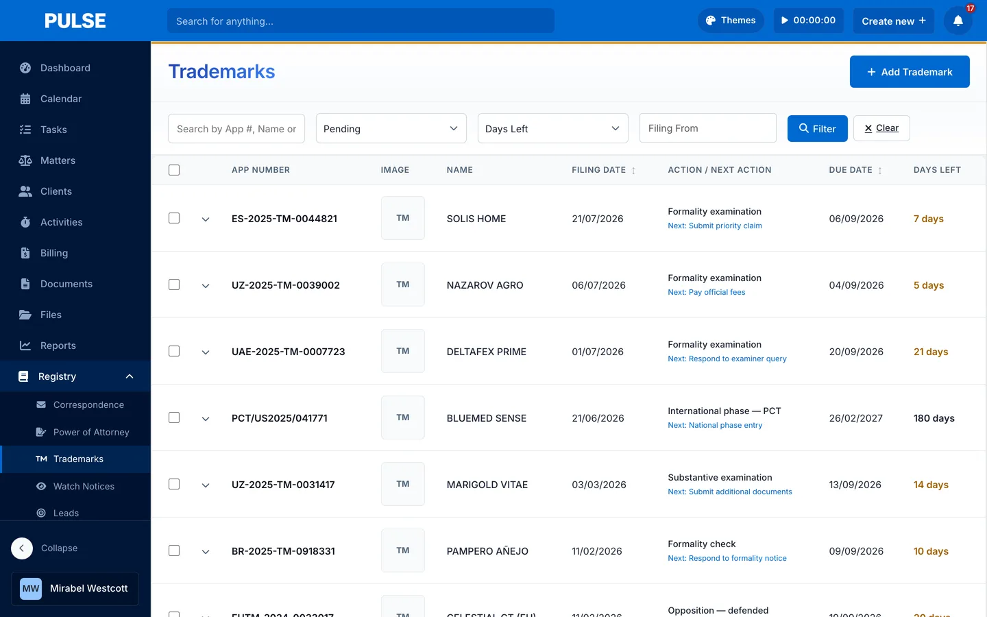 The trademark registry listing applications with next actions and days remaining
