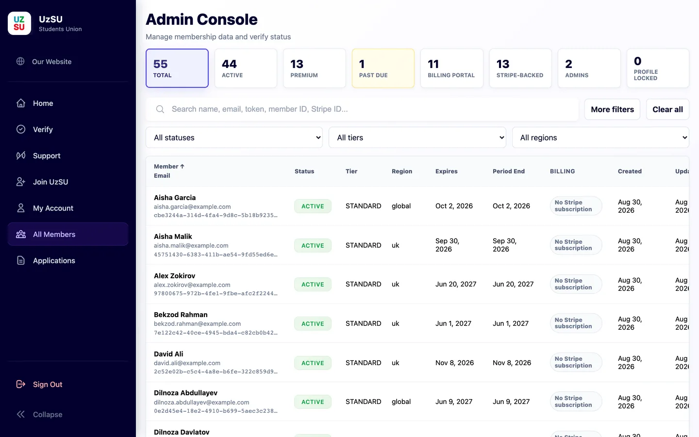 The admin members table with status, tier, region and billing columns