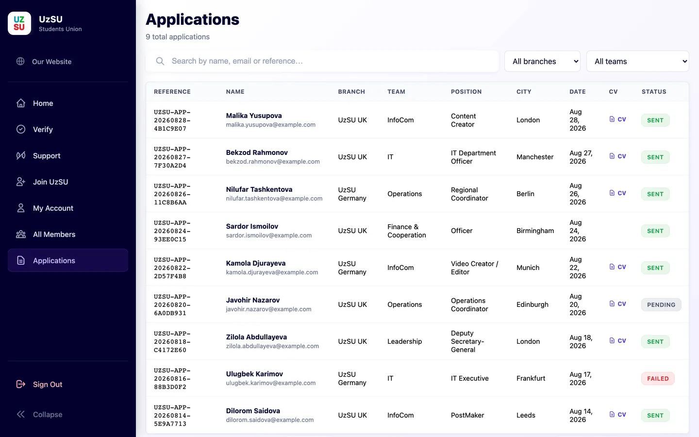 The admin applications table listing submissions with reference, branch, team and delivery state
